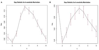 Medical Informatics Platform (MIP): A Pilot Study Across Clinical Italian Cohorts